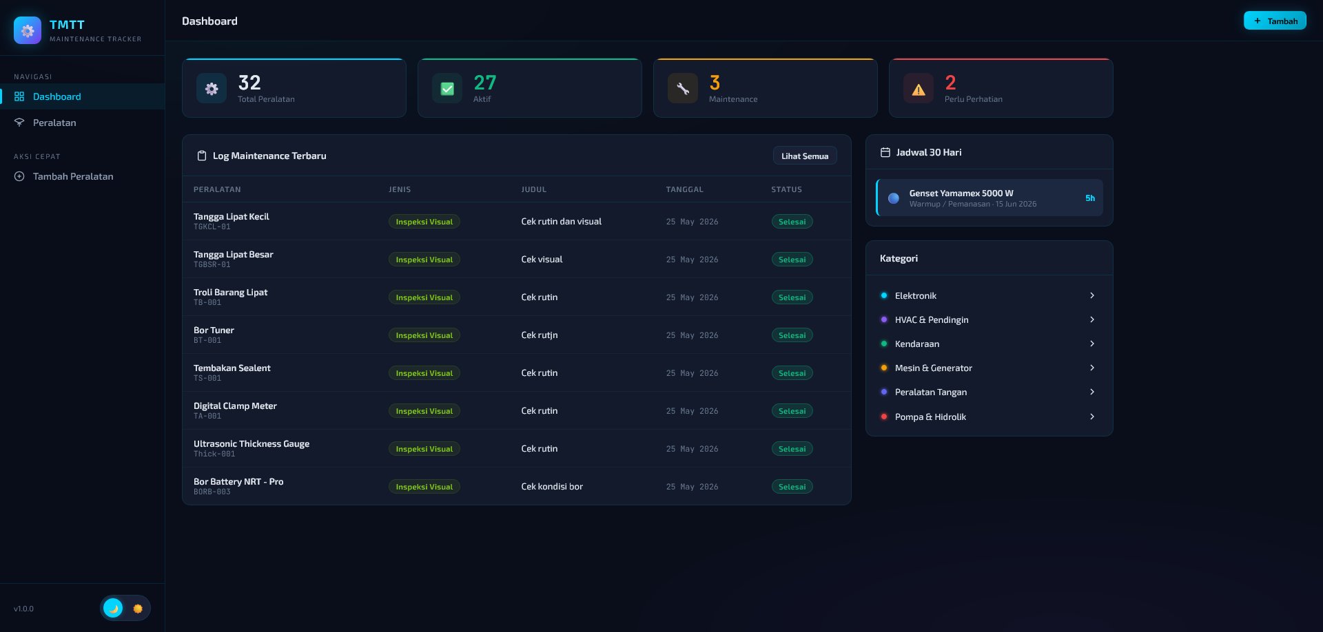 Dashboard TMTT