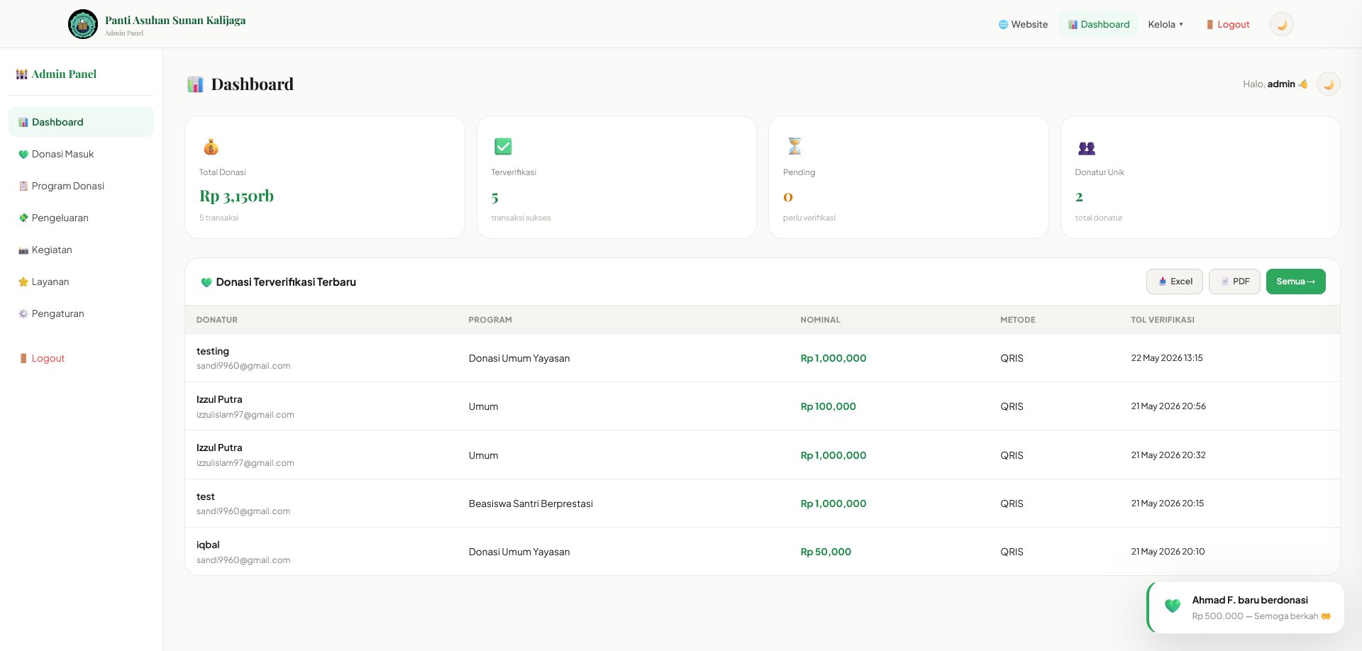 Dashboard Admin Donasi